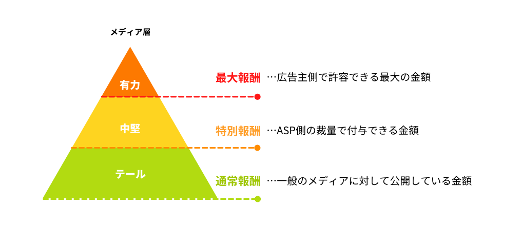 No11_成果報酬の考え方